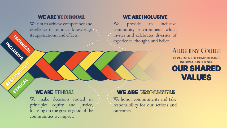 The four CIS department shared values shown as four interwoven braided strands: technical, inclusive, ethical, and responsible.